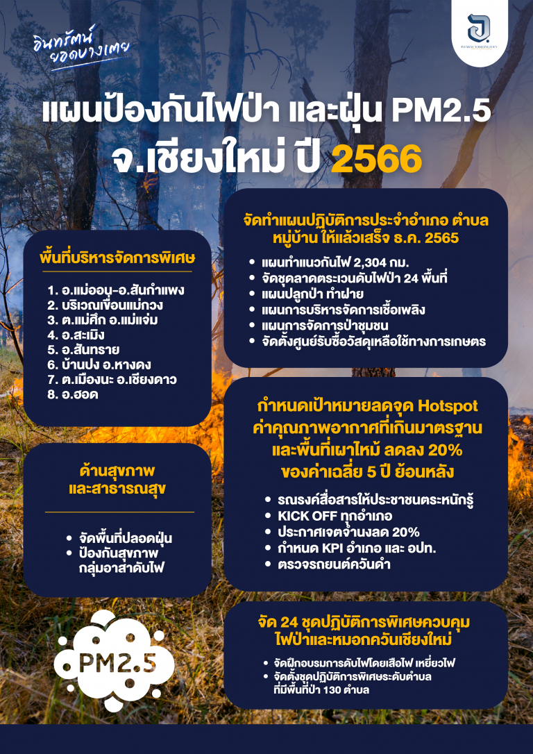 ช่วงนี้เป็นฤดูแห่งการท่องเที่ยวของจังหวัดเชียงใหม่ นักท่องเที่ยวต่างพากันมาเที่ยวเป็นจำนวนมาก แต่สิ่งที่ทำให้ต้องเป็นกังวลคือเรื่องของ ฝุ่น PM 2.5 ที่ยังน่าเป็นห่วง และเป็นสิ่งที่ทำให้นักท่องเที่ยวบางกลุ่มไม่อยากมาเที่ยวเชียงใหม่