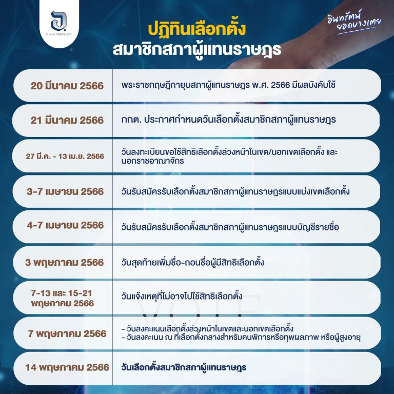 กำหนดวันเลือกใหม่ คือ วันที่ 14 พฤษภาคม 2566  ปฏิทินเลือกตั้งสมาชิกสภาผู้แทนราษฎร
