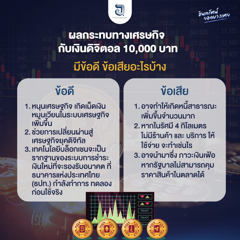 ข้อดี ข้อเสีย ของเงินดิจิตอล 10,000 บาท