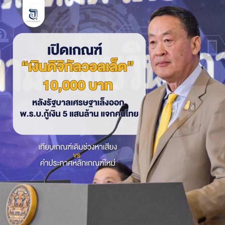 รัฐบาลภายใต้การนำของนายเศรษฐา ทวีสิน เตรียมเสนอพระราชบัญญัติ (พ.ร.บ.) กู้เงิน 500,000 ล้านบาท เข้าสู่การพิจารณาของสภาผู้แทนราษฎรในช่วงต้นปีหน้า