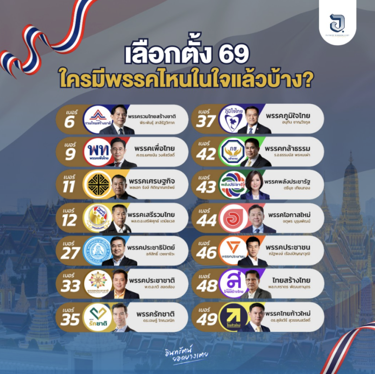 ได้เลือกตั้งใหม่ มีพรรคไหนในใจกันบ้าง